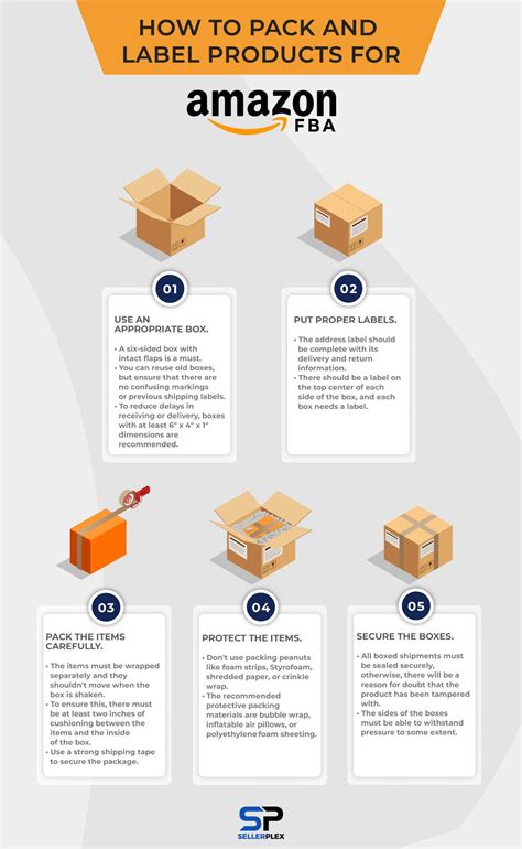 fba how to package metal lunch boxes|amazon fba shipping schedule.